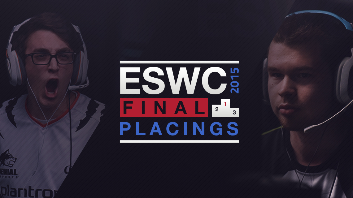 eswc_finalplacing
