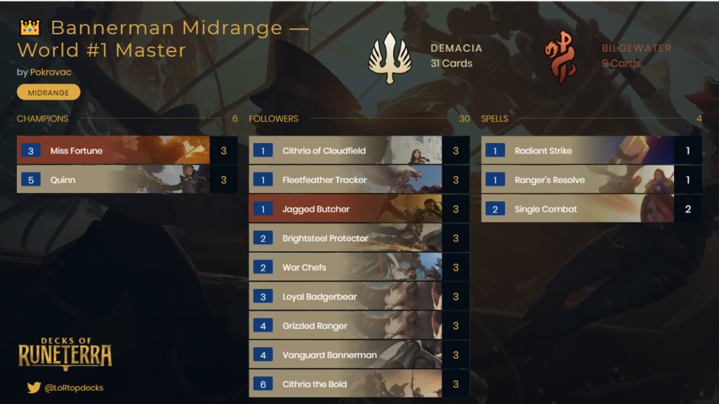 Legends of Runeterra Bannerman Midrange deck by Pokrovac