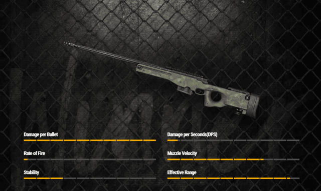 AWM stats in PUBG