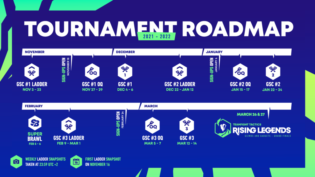 Set 6 TFT European competitive roadmap