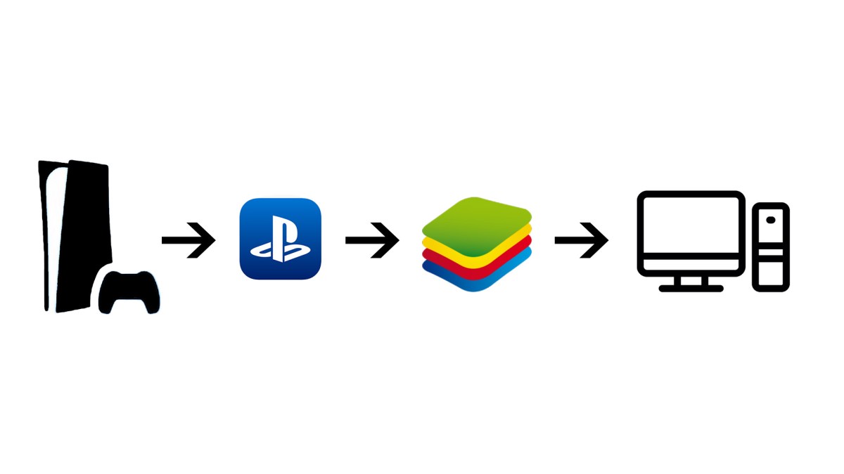 PS App to BlueStacks 5 to PC