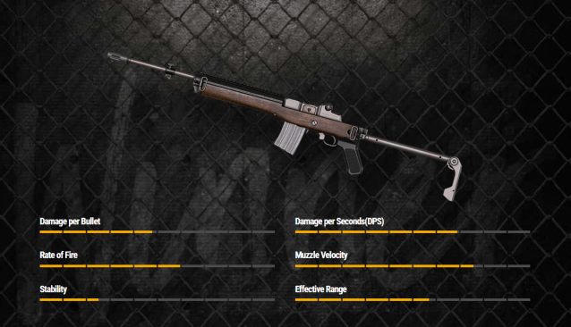 Mini14 stats PUBG
