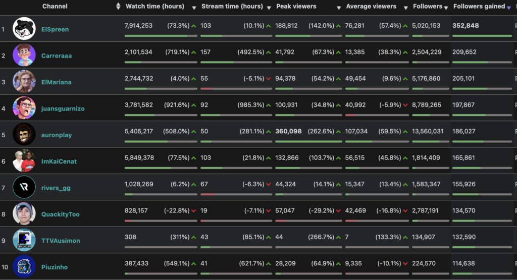 twitch-spanish-streamers