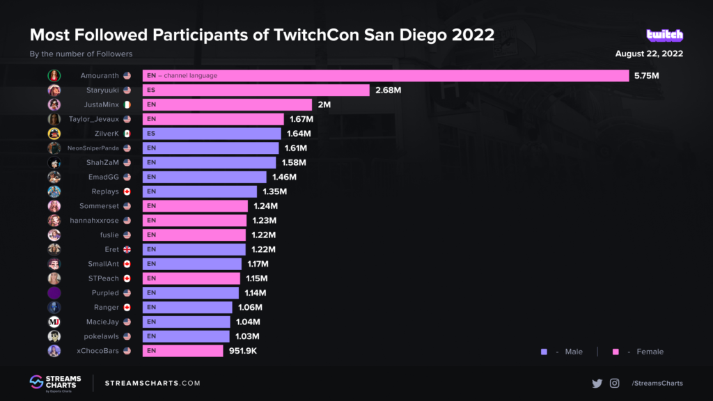 twitchcon-san-diego