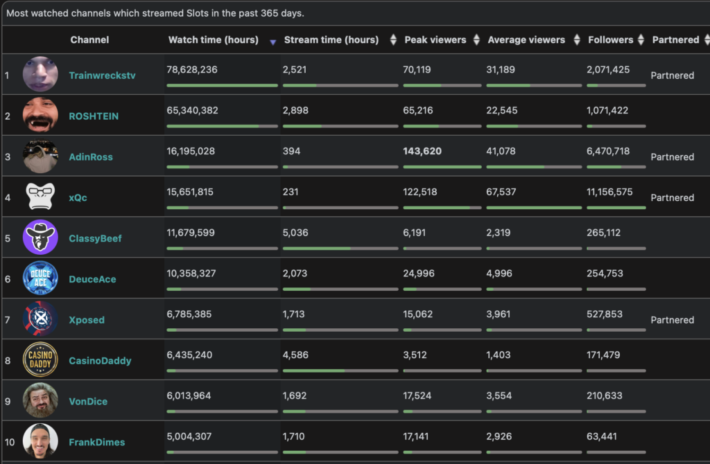 twitch-gambling-streams