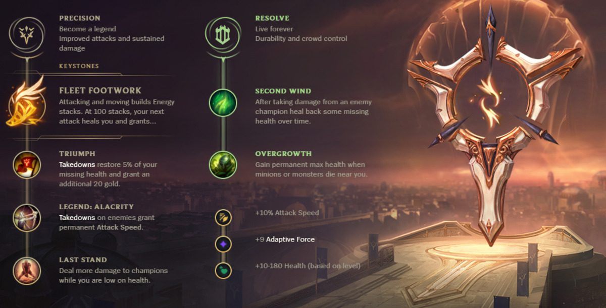 Yasuo rune tree in League of Legends.