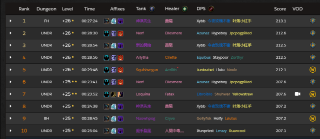 Mythic Rankings (DF Season 2) from Raider.IO on July 1 showing top timed keys and classes