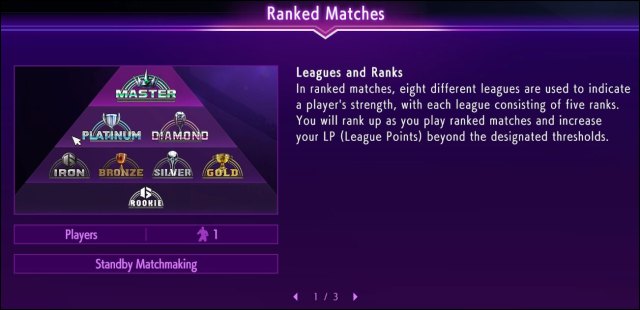 Leagues and Ranks for Street Fighter 6 Ranked mode shown in a pyramid.