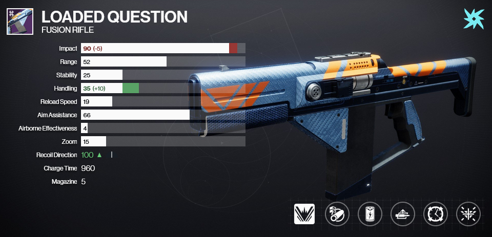 A graphic of Loaded Question's PvE god roll in Destiny 2. The equipped perks are Auto-Loading Holster and Controlled Burst.