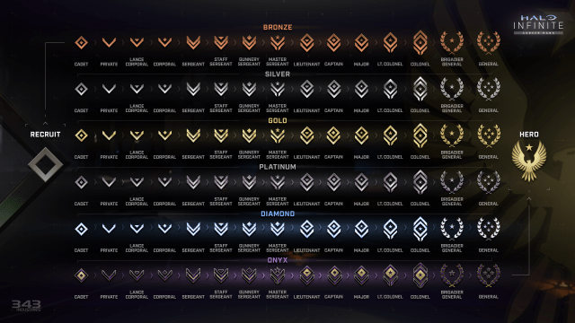 A graphic depicting all of the ranks featured in Halo Infinite's Career Rank system. There are six tiers with 15 ranks each.