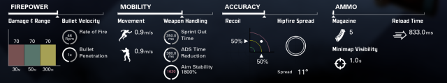 A screenshot of the Detailed Stats page for the best M44 loadout in XDefiant.