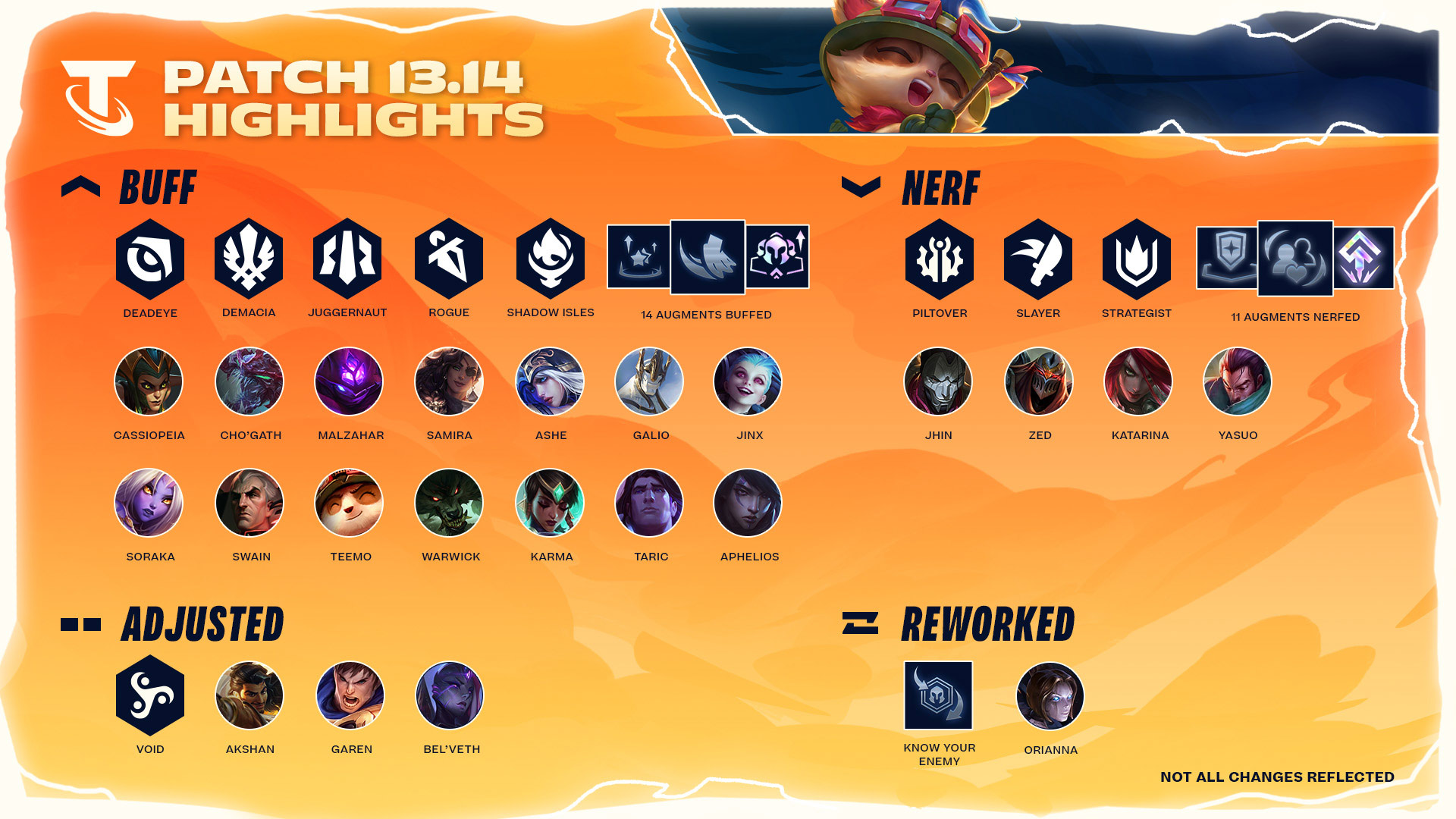 Image of all TFT Set Nine Patch 13.14 balance changes