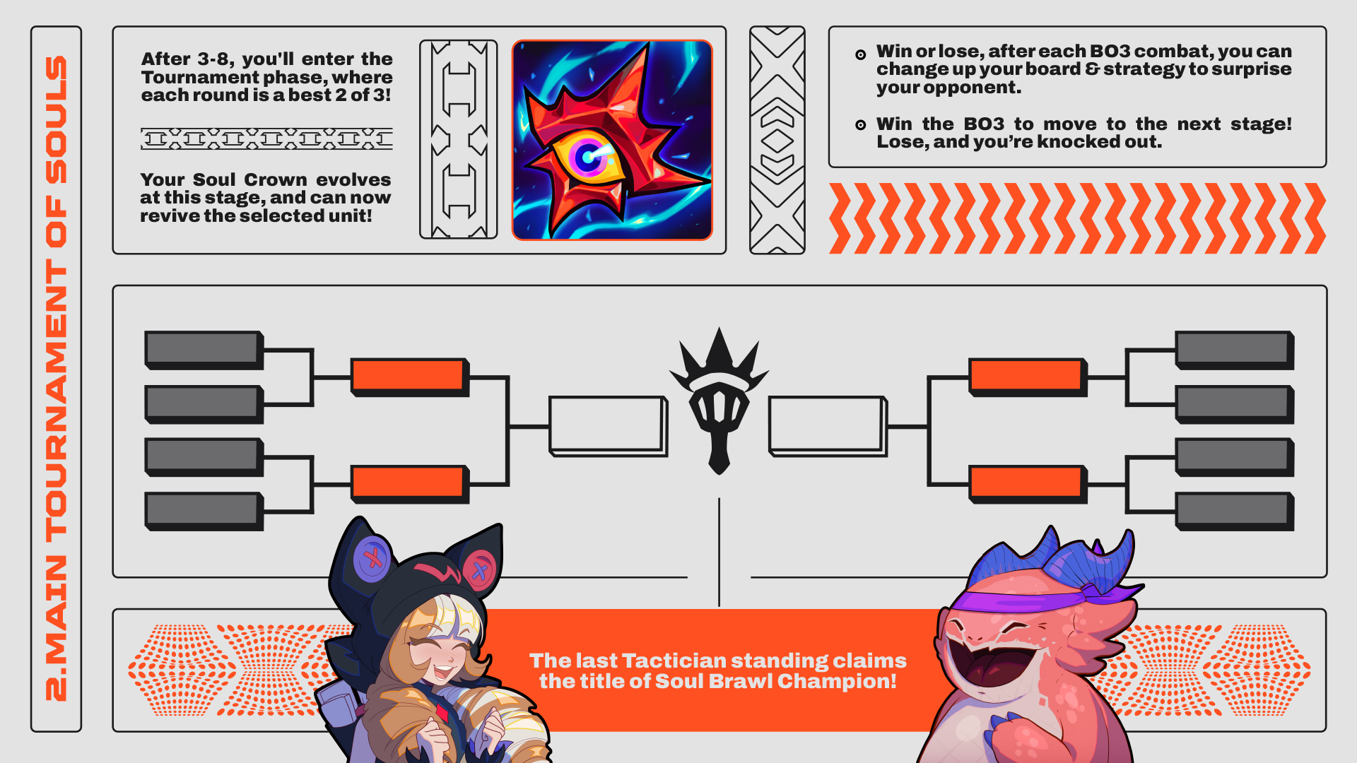 Image of dirctions for Tournament phase in TFT Set Nine