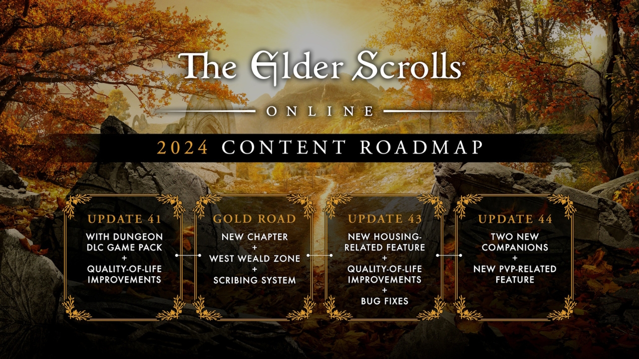 2024 content roadmap for eso