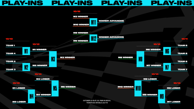 An image of the Worlds 2023 Play In format, with a date for each match in the multi-staged qualifier.