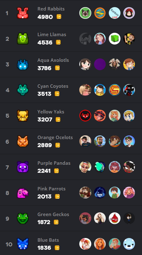 Coin totals for Sky Battle in MCC 32. 