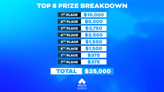 A bracket showing the prize breakdown for Evo 2023.