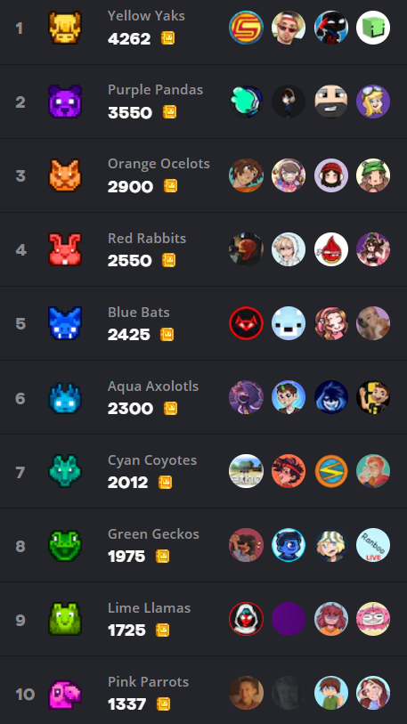 The scores for Ace Race in MCC 33