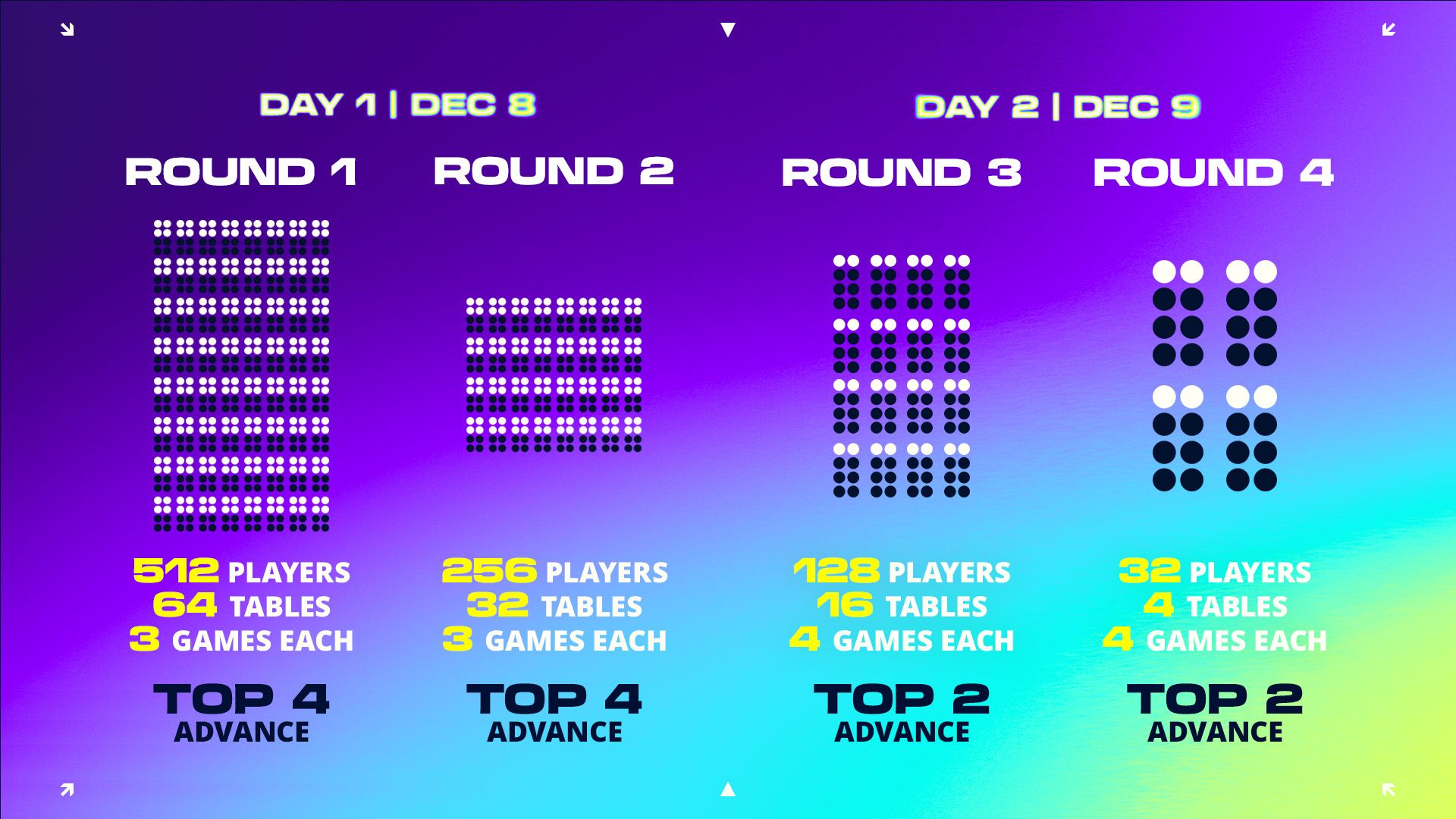 Image of format at TFT Las Vegas Open LAN tournament