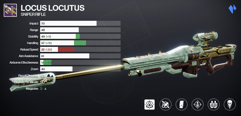 A graphic depicting the Locus Locutus sniper rifle in Destiny 2 along with its stats and perks. It's equipped with Overflow and Firing Line, as well as attachments that increase its stability, handling and magazine size.