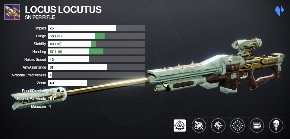 A graphic depicting the Locus Locutus sniper rifle in Destiny 2, along with its stats and perks. It's equipped with Keep Away and Opening Shot, as well as attachments that increase its range, stability and handling.