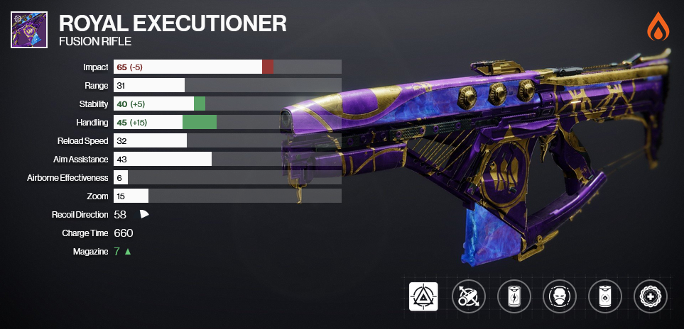 The Royal Executioner fusion rifle next to its statistics and a set of selected perks. It is equipped with Envious Assassin and Reservoir Burst, as well as a barrel and battery that is improving its stability and handling.