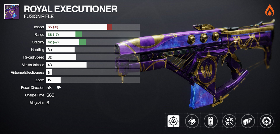 the Royal Executioner fusion rifle next to a set of statistics for it and a number of selected perks. It is equipped with Firmly Planted and Killing Wind, as well as a barrel and battery that is improving its range and stability.