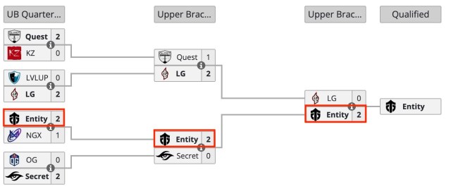 Tournament bracket for Dota 2's International's 2023 qualifiers in Western Europe