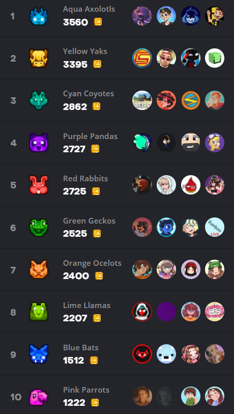 The scores for Grid Runners in MCC 33.