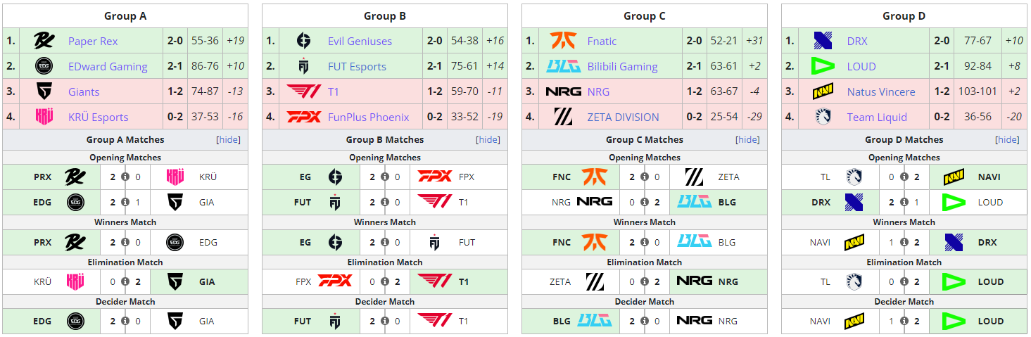 VALORANT Champions 2023 group stage results.