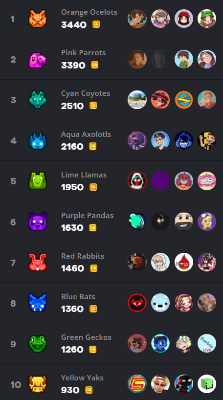 The scores for Meltdown in MCC 33. 