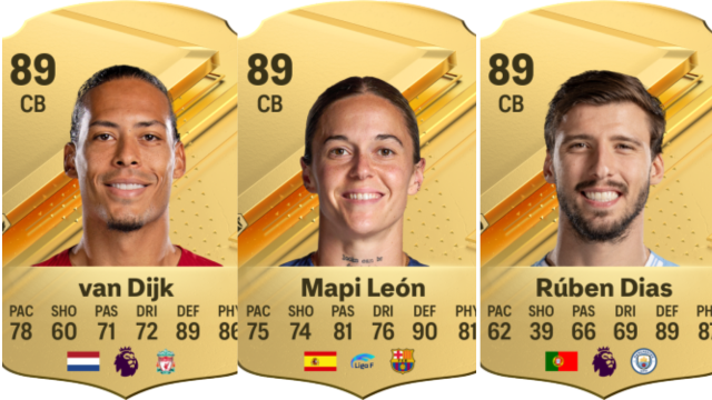 The cards for Virgil van Dijk, Mapi Leon, and Ruben Dias in EA FC 24 Ultimate Team.