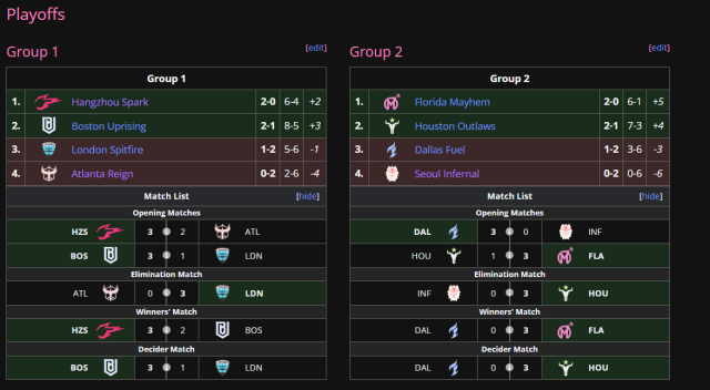 The group stage outcome of the OWL 2023 playoffs.