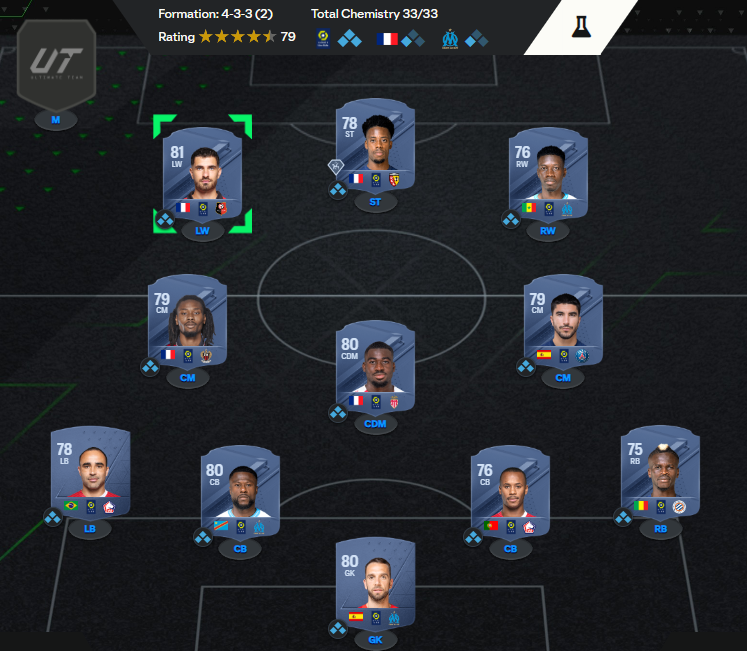 A squad in EA FC Ultimate Team consisting of Pau Lopez, Falaye Sacko, Tiago Djalo, Chancel Mbemba, Ismaily, Carlos Soler, Youssef Fofana, Khephren Thuram, Ismaila Sarr, Martin Terrier, and Elye Wahi.