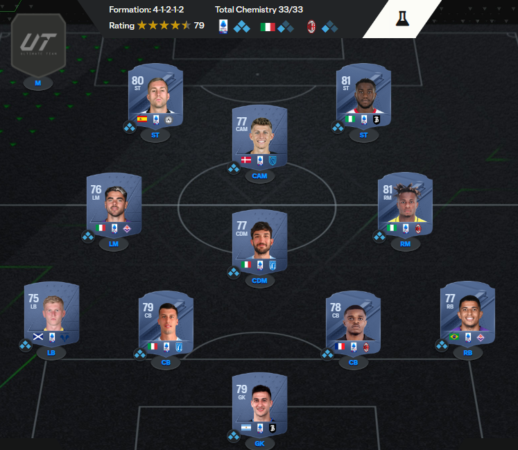 A starter squad in EA FC 24 Ultimate Team consisting of Juan Musso, Dodo, Pierre Kalulu, Nicolo Casale, Josh Doig, Danilo Cataldi, Samuel Chukwueze, Jesper Lindstrom, Riccardo Sottil, Ademola Lookman, and Gerard Deulofeu.