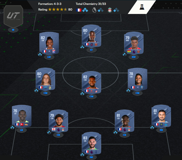 A Hybrid starter team in EA FC Ultimate team consisting of Hugo Lloris, Romain Clauss, Ibrahima Konate, Joe Gomez, Jerome Roussillon, Thomas Lemar, Laurina Fazer, Sandie Toletti, Mohammed Kudus, Viviane Asseyi, and Melvine Malard.