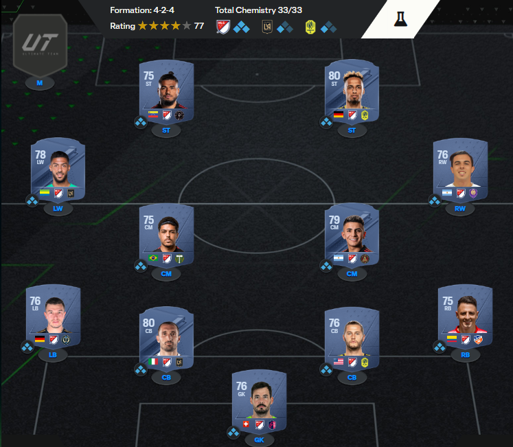 An EA FC 24 Ultimate Team starter squad consisting of Roman Burki, Santiago Arias, Walker Zimmerman, Giorgio Chiellini, Kai Wagner, Thiago Almada, Evander, Martin Ojeda, Hany Mukhtar, Josef Martinez, and Denis Bouanga.