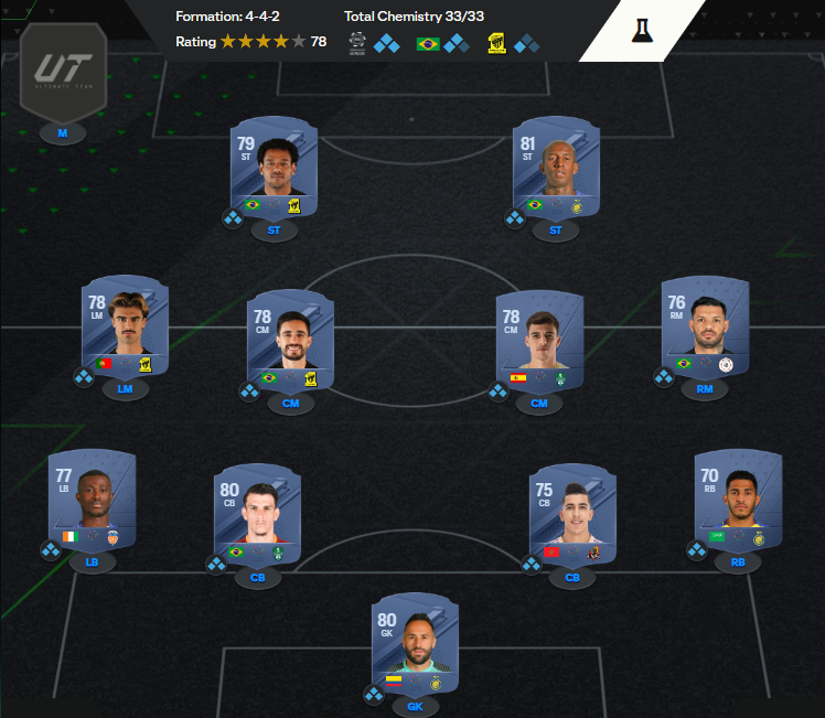 A starter team in EA FC 24 Ultimate Team consisting of David Ospina, Sultain Al Ghannam, Jawad El Yamiq, Roger Ibanez, Ghislain Konan, Jota, Carlos Junior, Gabri Veiga, Coronado, Anderson Talisca, and Romarinho.