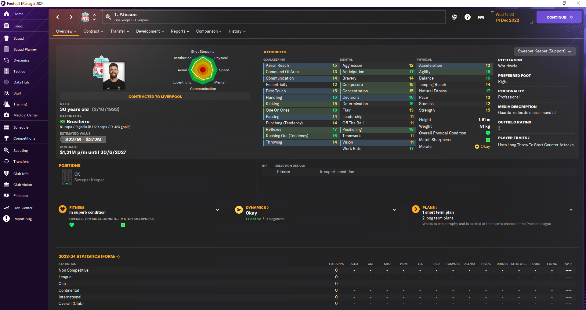 Screenshot taken of Alisson in Football Manager 24, showing his in-game attributes.