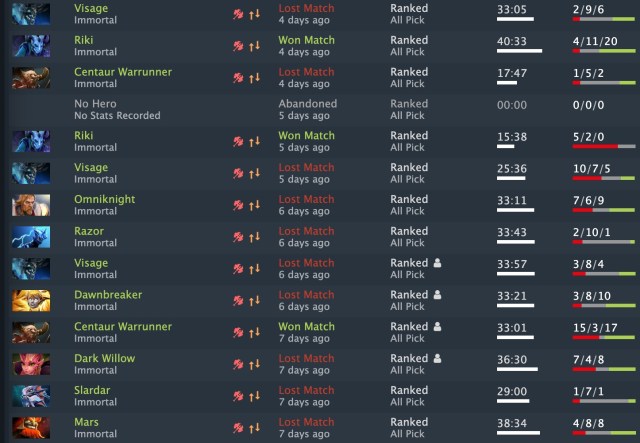 Collapse's Dota 2 match history during TI 2023.