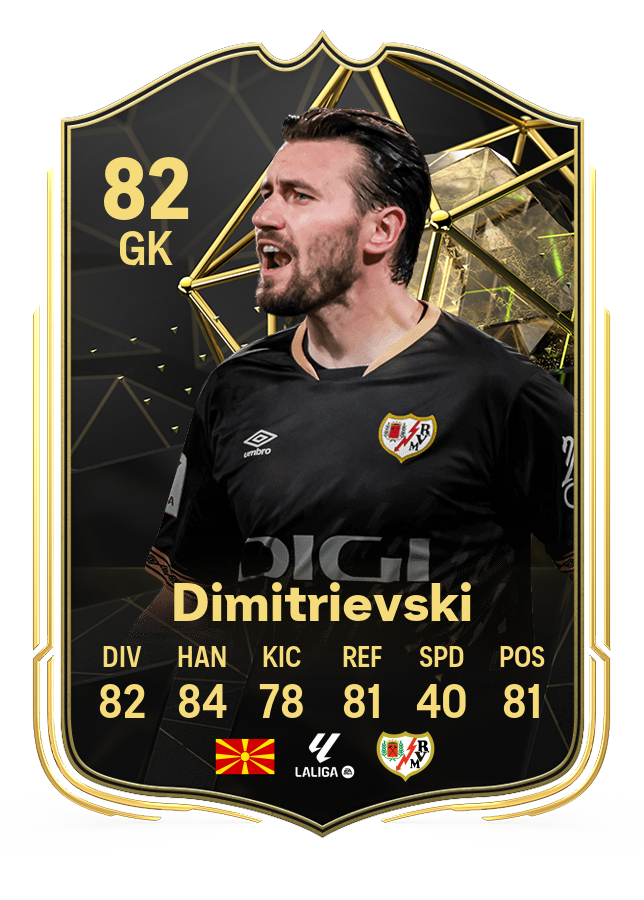 Stole Dimitrievski's card in EA FC 24's TOTW 6.