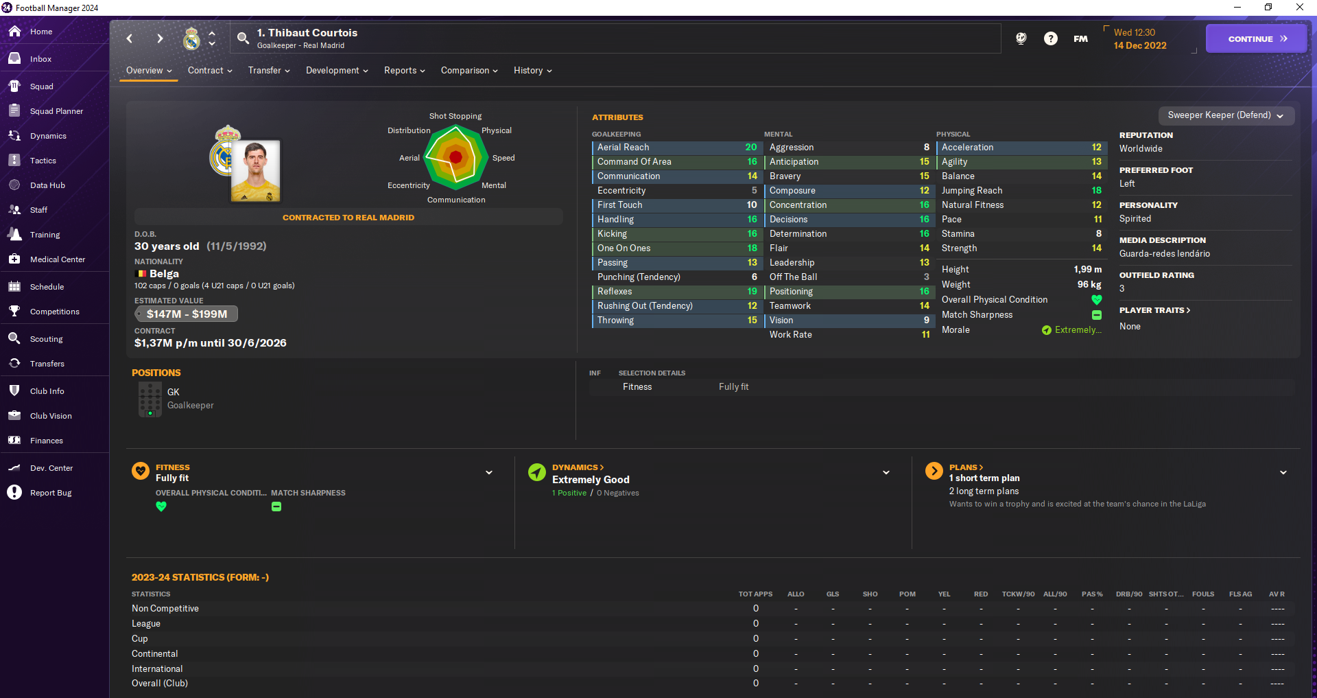 Screenshot taken of Thibaut Courtois in Football Manager 24, showing his in-game attributes.