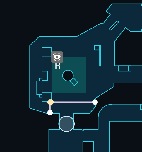 Basic B setup for Cypher on Breeze.