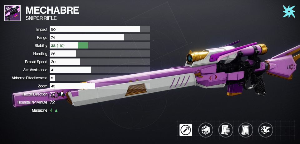 A graphic depicting the Mechabre alongside its perks and stats. Equipped is Clown Cartridge and Vorpal Weapon, as well as a barrel and magazine that improve its stability and clip size.