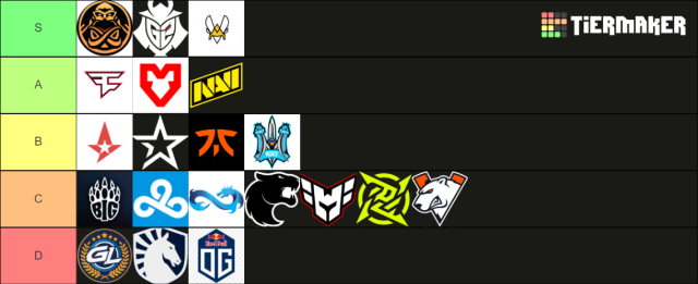 A tier list with CS2 team logos, made in Tiermaker.