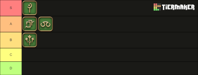 Tierlist showing heal job logos in FFXIV.