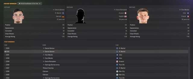 World Goalkeeper of the Year award in Football Manager 2024