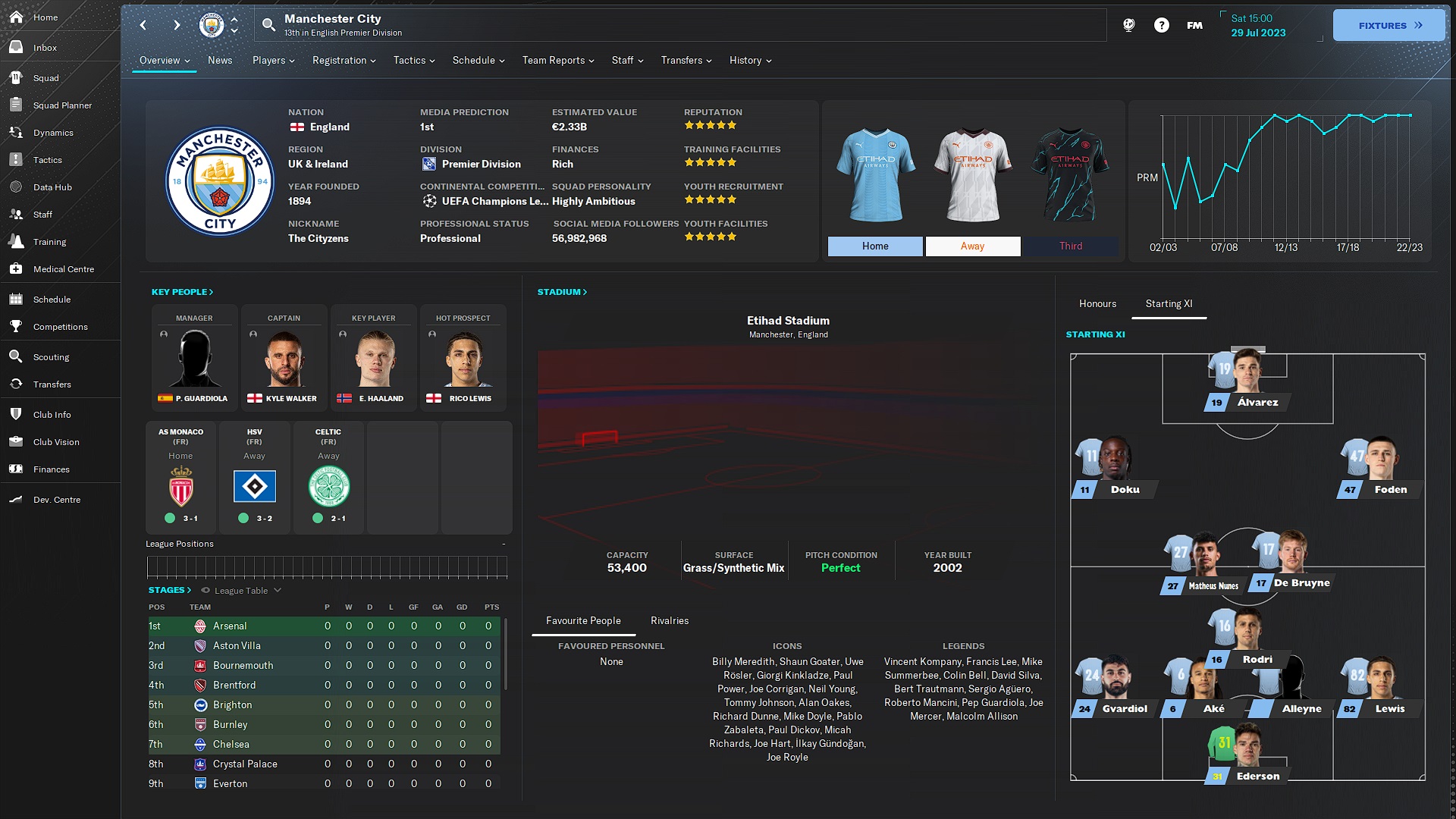 Manchester City club overview with Kojuro skin in Football Manager 2024