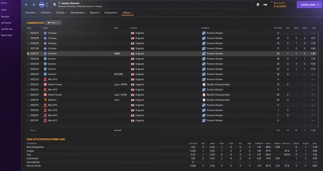 James Garner's stats in Football Manager 2024 while playing for Chelsea