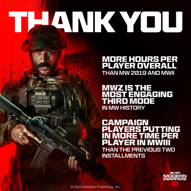 An image of MW3 art saying 'thank you' and talking about player engagement.